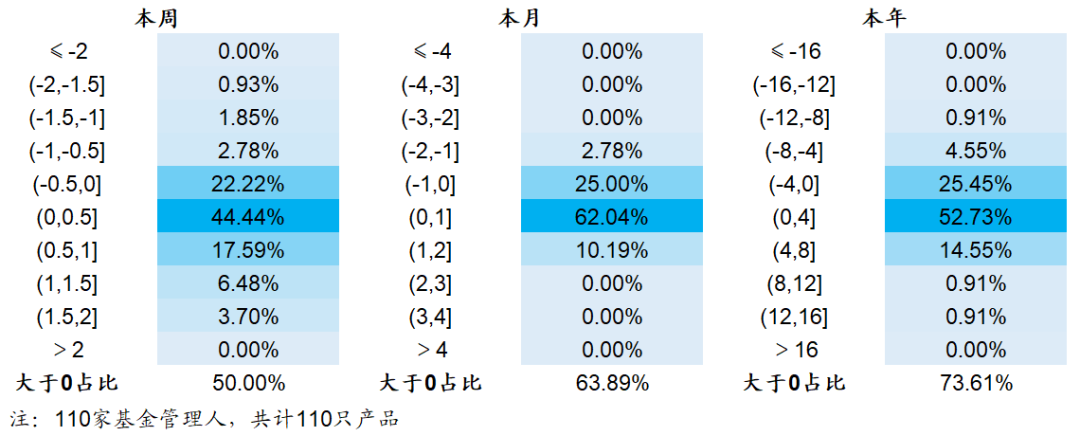 【海通金工】若无成分股约束，公募指增能缩小和私募的差距吗？（量化基金周报0504-0505）