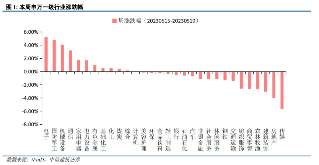 【中信建投策略】局部战役，等待时机