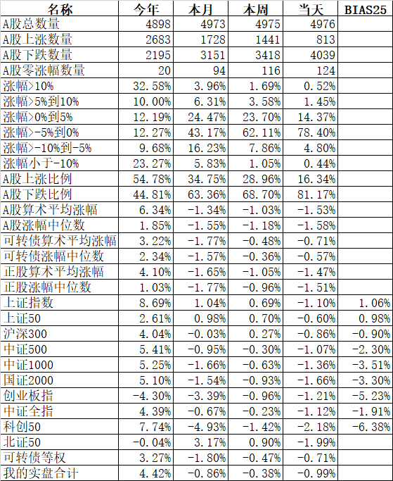 今天怪谁呢？