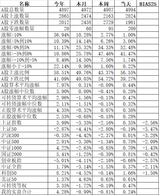 为什么我喜欢熊市甚于牛市？