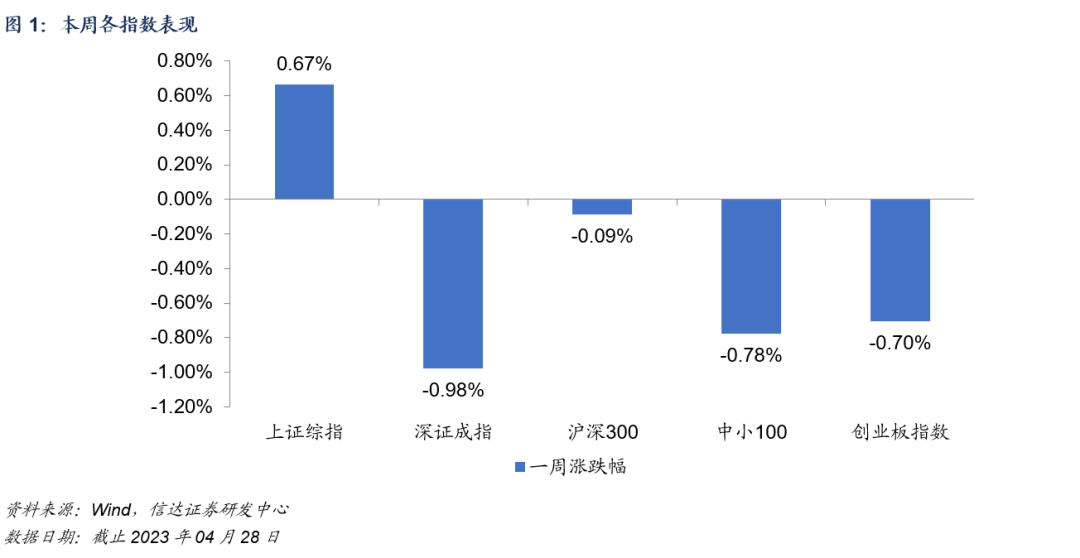 主动权益基金周新发规模创近一年新高，宽基ETF本周资金净流入超三百亿