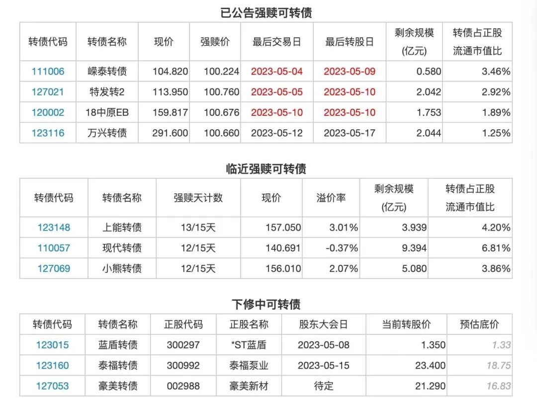 5月4日投资提示：红相科技退市风险警示