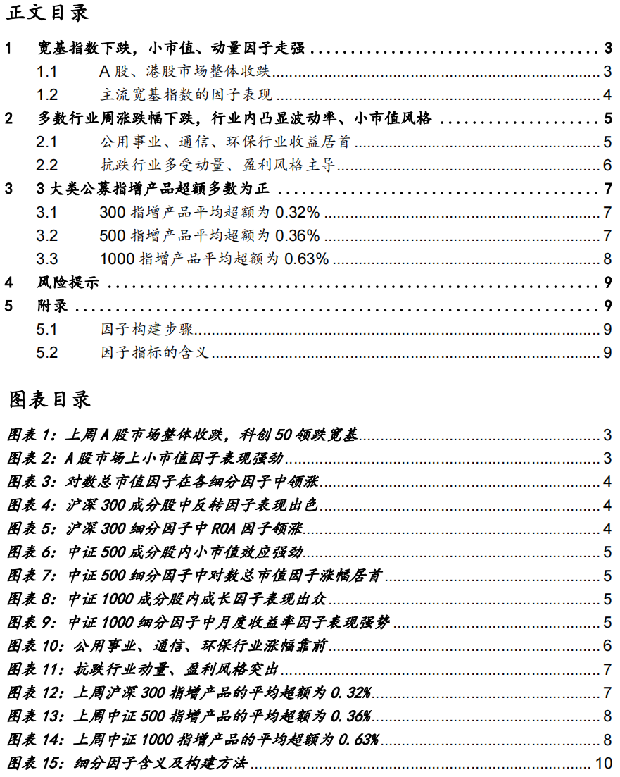 宽基指数下跌，小市值因子独秀—5月第4周(5.21-5.27)A股因子周报