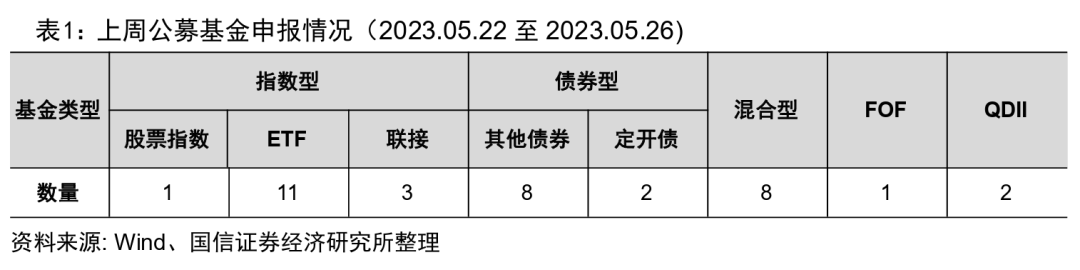 2022年公募基金投资者盈利洞察报告出炉【国信金工】