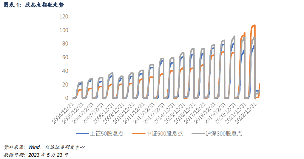 IH、IF合约大幅贴水为哪般？