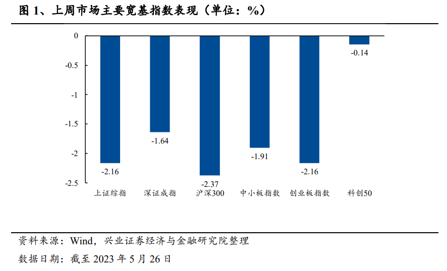 偏股主动型基金仓位未见明显变化；多只FOF-LOF产品获受理