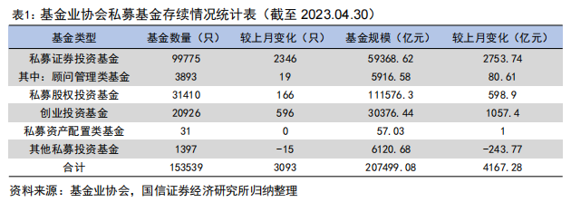 私募中证1000指增产品连续6周获得正超额【国信金工】