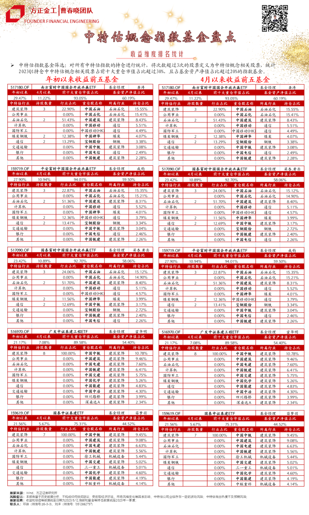 【方正金工】中特估概念指数基金盘点