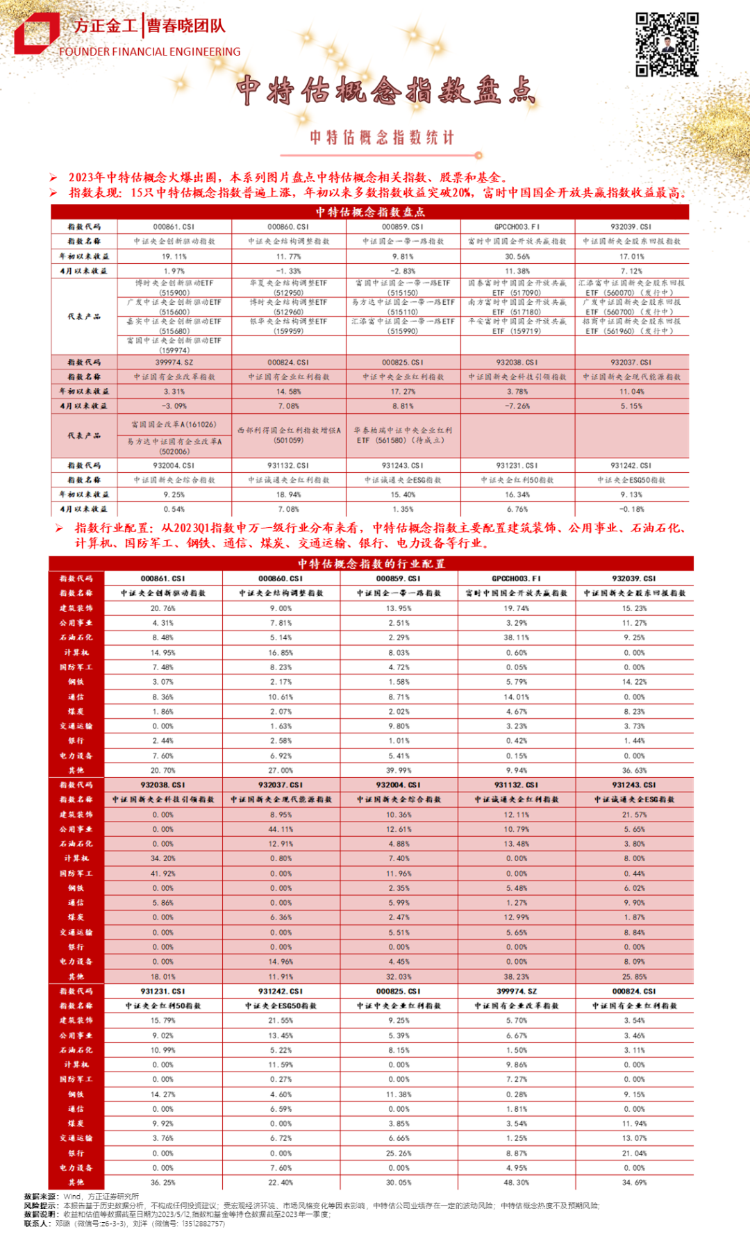 【方正金工】中特估概念指数&概念股盘点