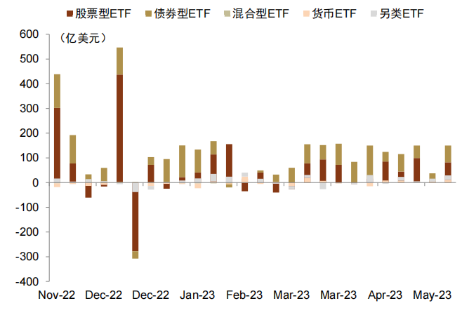 中金 | ETF与指数产品：TMT主题资金流持续强势