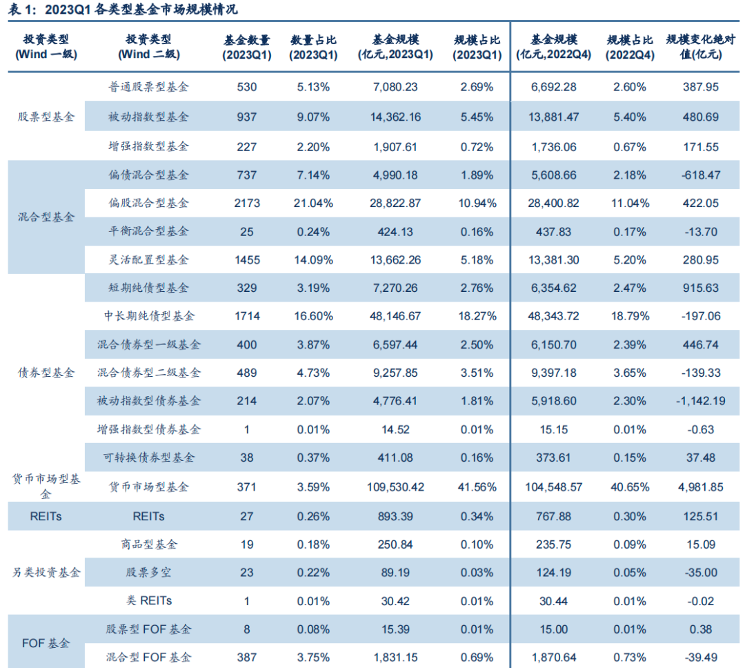 【信达金工于明明团队】主动权益基金仓位再创新高，显著增配计算机、减配电力设备及新能源