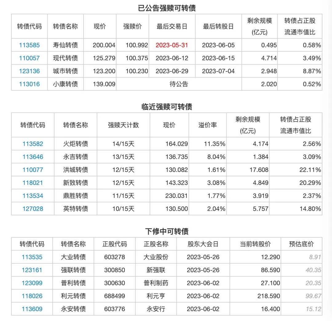 26日投资提示：佳力图股东拟减持不超3%股份