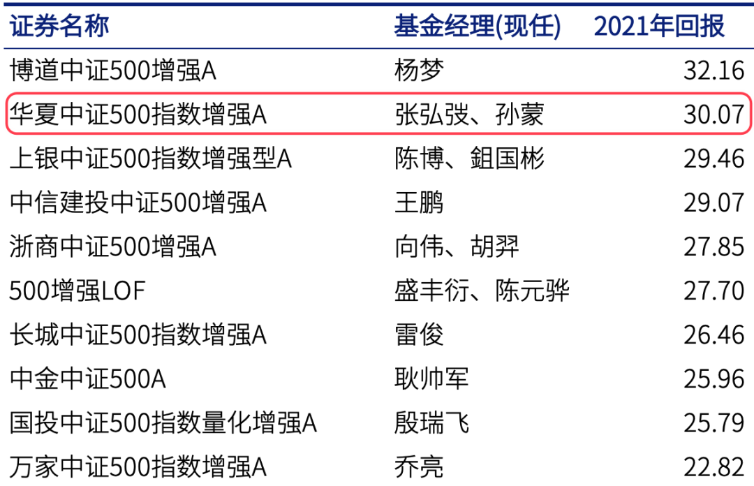 一只强大而别致的基金