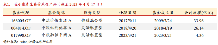 中欧基金蓝小康：稳健回报有信任，国企重估迎增长新动能