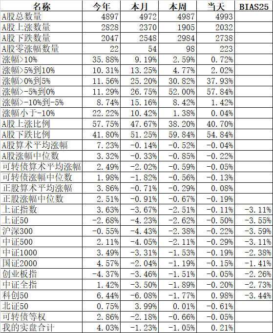 买在2800套在3200