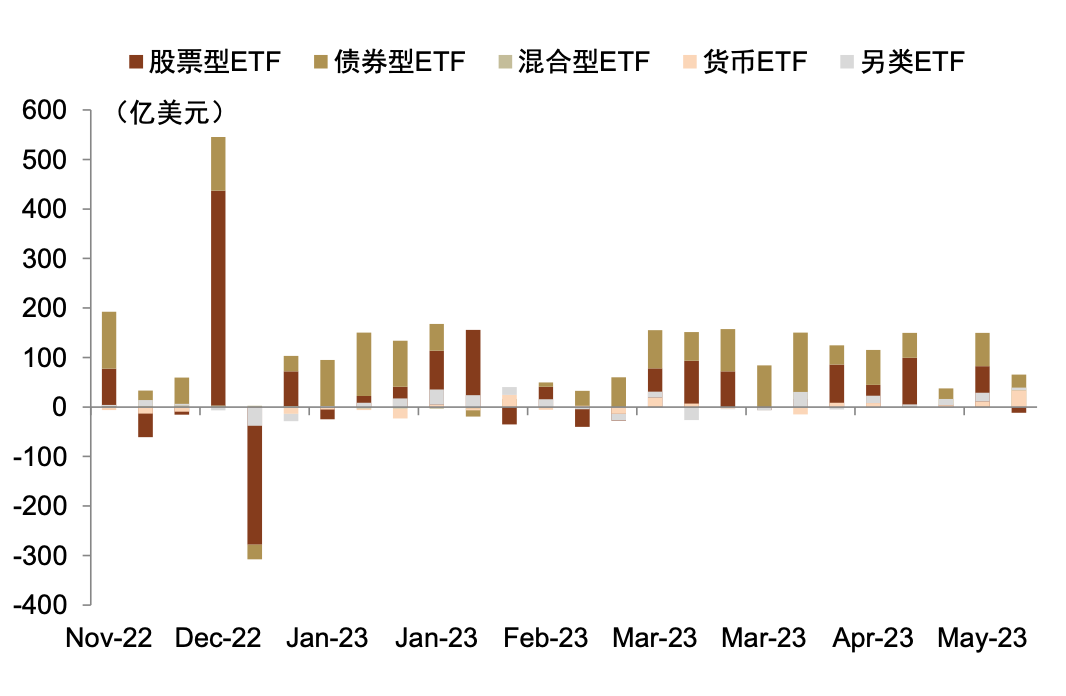 中金 | ETF与指数产品：资金大幅流入沪深300指数