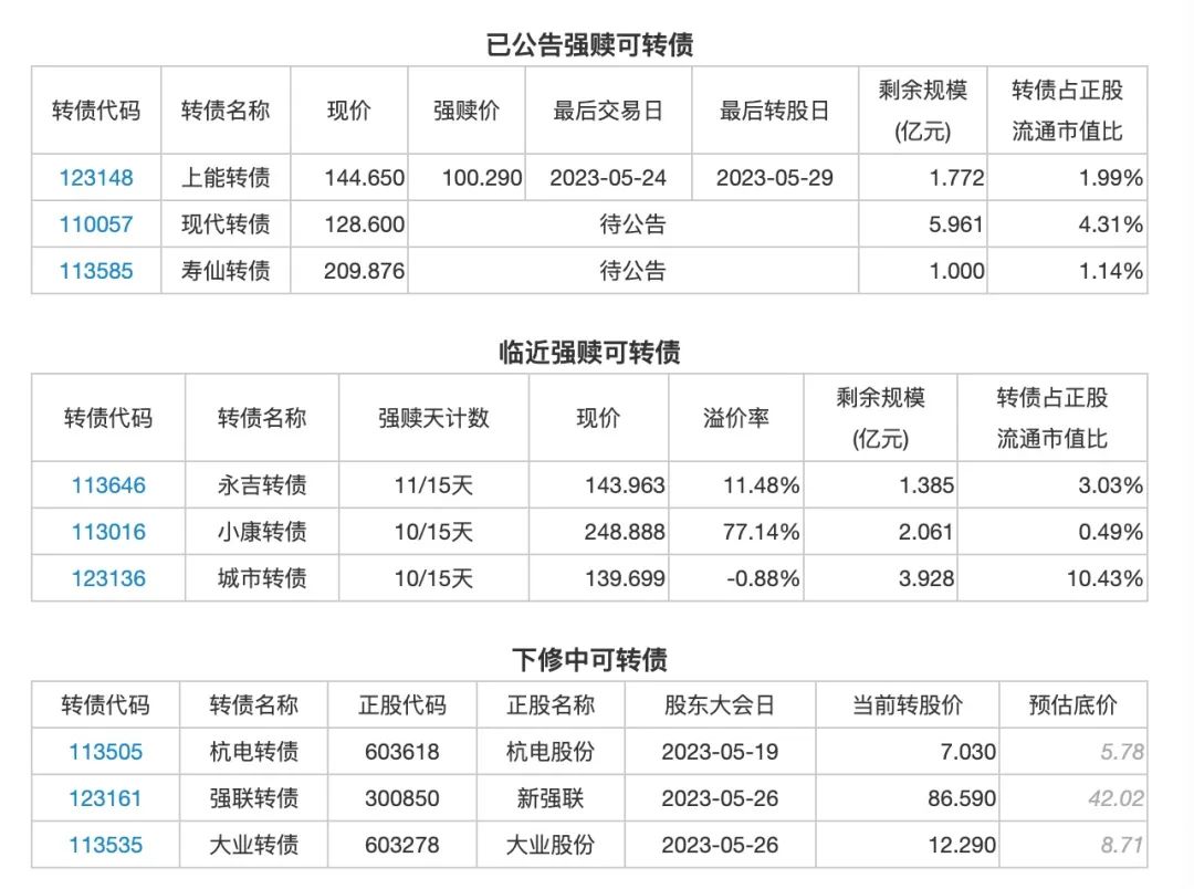 5月16日投资提示：ST全筑控股股东股份被冻结