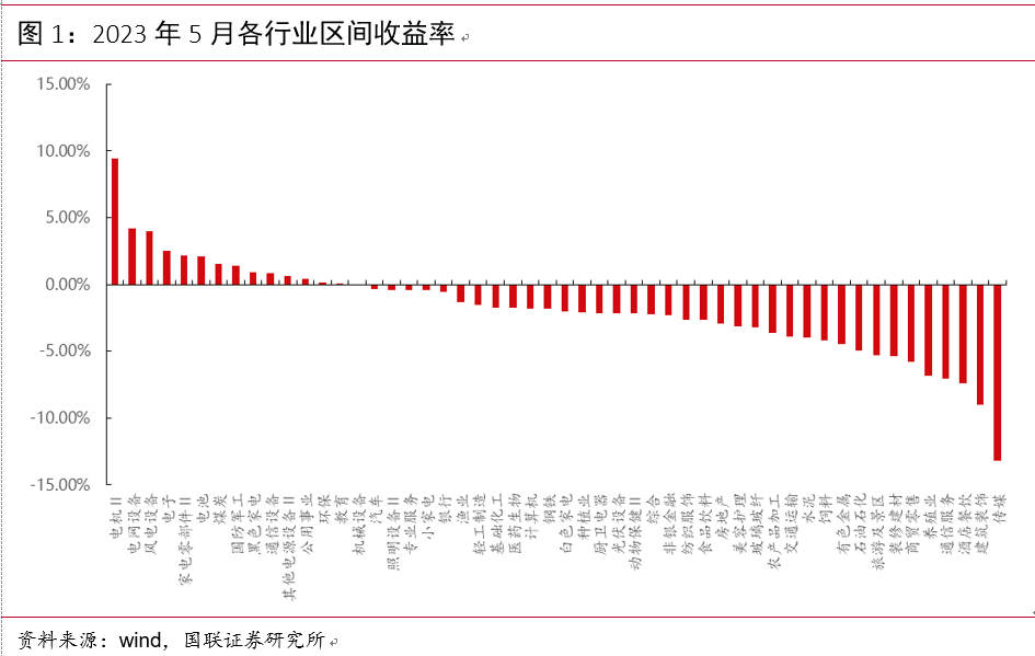 行业轮动策略2023年超额9.26%，配置端转向食饮家电