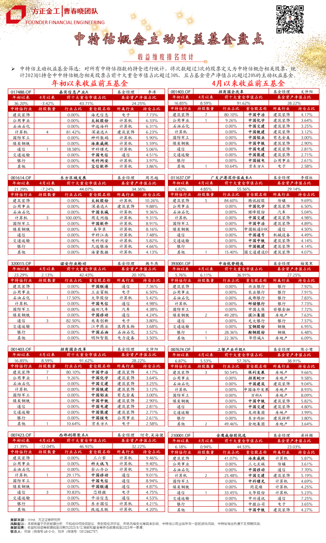 【方正金工】中特估概念主动权益基金盘点