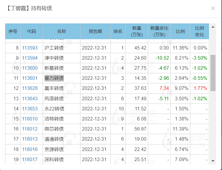 本周热点：巨佬买转债也是有选择的