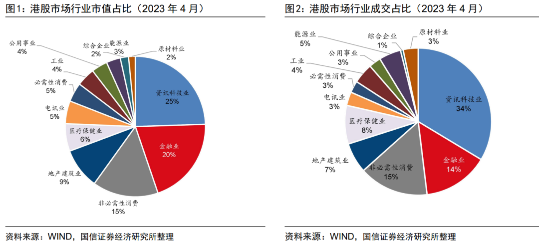 港股布局正当时