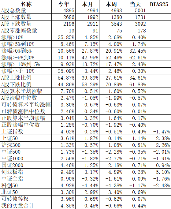 可转债轮动失之毫厘差之千里