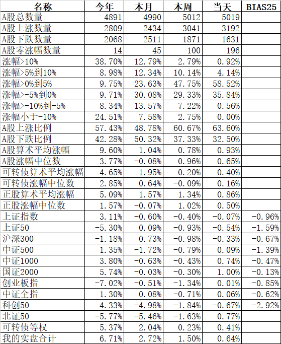 好运继续护体