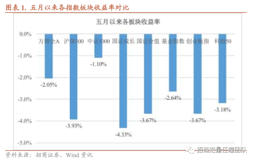 招商定量 | 当前哪些指标在发出看多信号？