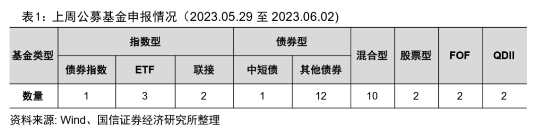 3只央企科技引领ETF获批，科创50ETF期权本周上市【国信金工】