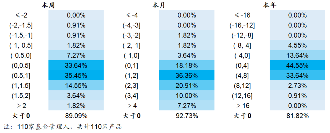 【海通金工】量化指增的甜蜜五月（量化基金周报0522-0526）