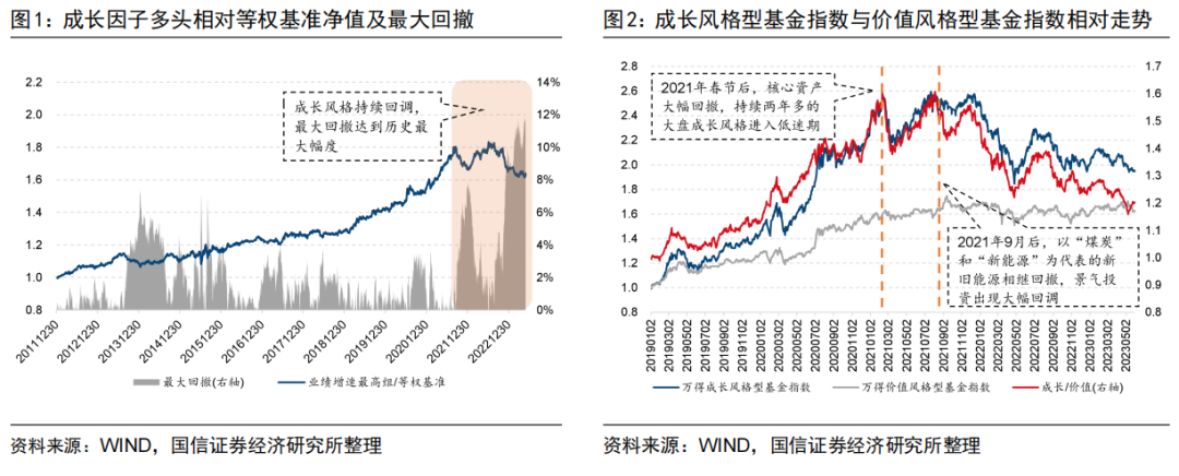 【国信金工】超额图谱视角下的成长股投资策略