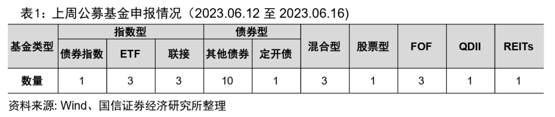 基金行业首批“AI交易员”出炉【国信金工】