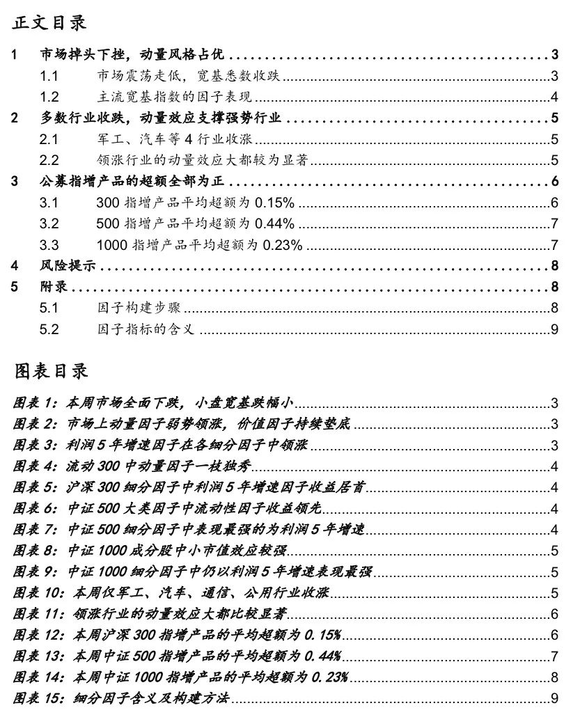 市场行情低迷,彰显动量风格-A股6月第4周(6.19-6.23)因子周报