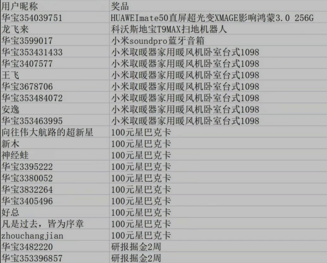 ETF 大赛第二季，组团E 起来拿奖