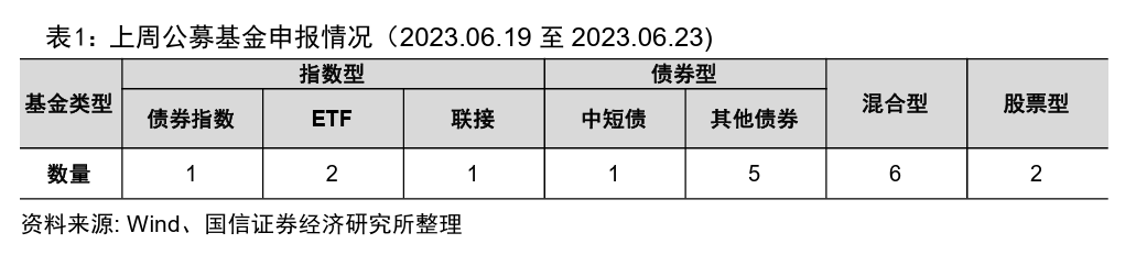 2023年一季度资产管理业务统计数据出炉【国信金工】