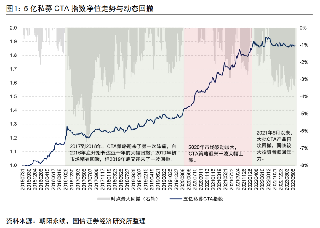 【国信金工】基于连续信号的商品期货交易策略