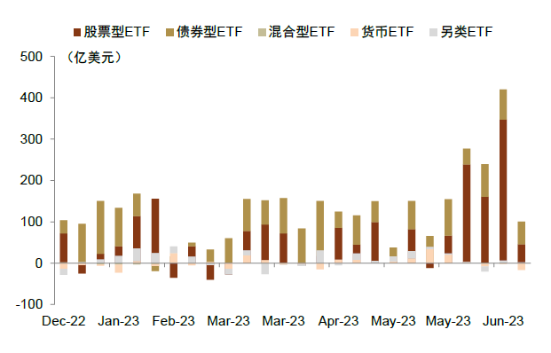 中金｜ETF与指数产品：医药和金融地产主题产品资金流入领先