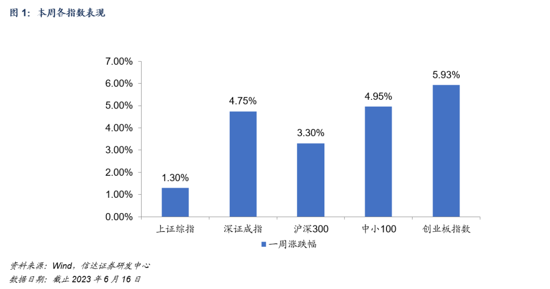 主动权益基金电新行业配比持续下调，纳斯达克100ETF受到青睐