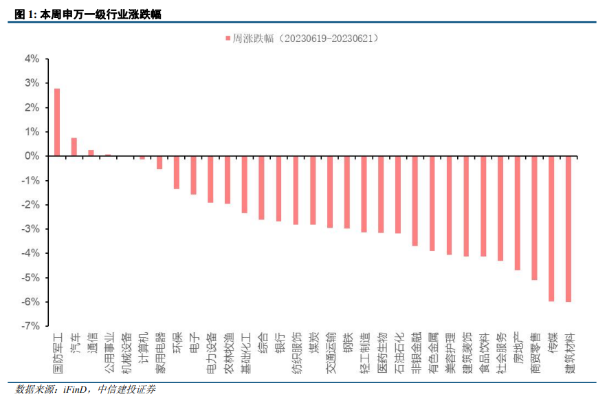 【中信建投策略】把握机遇，坚定布局