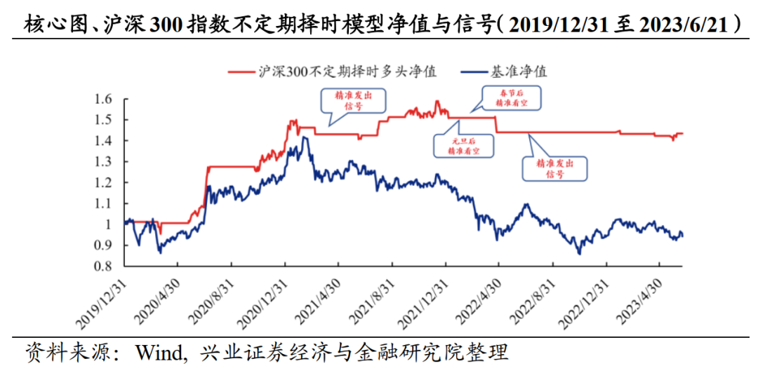 多数指数仍处于下行波段，市场短期仍将偏弱势