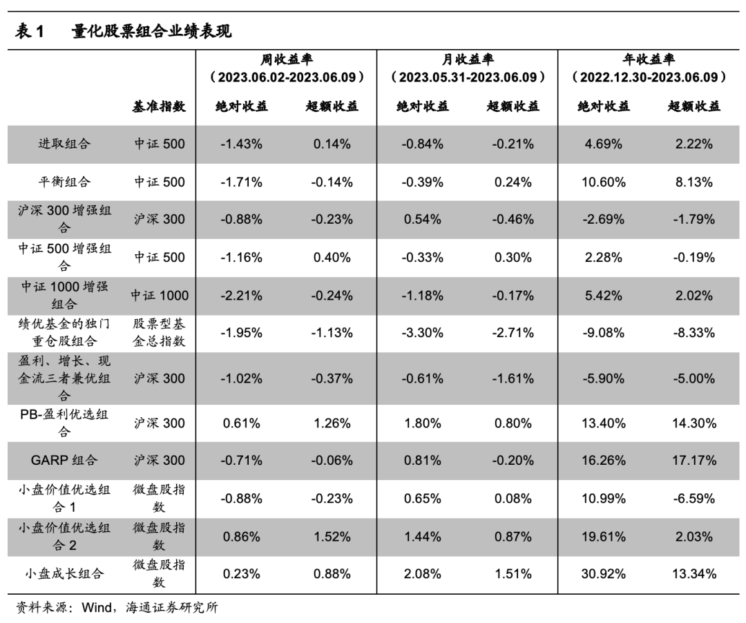 【海通金工】深度学习能挽救泥沼中的指数增强吗？（量化选股周报）