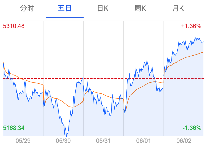 真正的考验来了