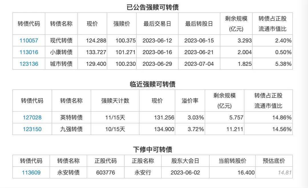 6月5日投资提示：普利转债下修到底