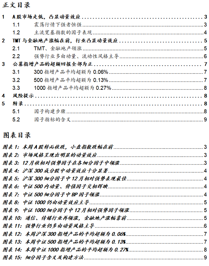 小盘宽基领跌,市场凸显强动量—A股市场6月第2周(6.4-6.11)因子周报