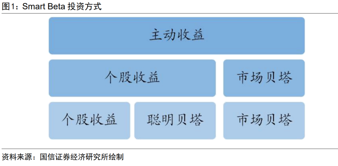 当核心资产遇到价值投资