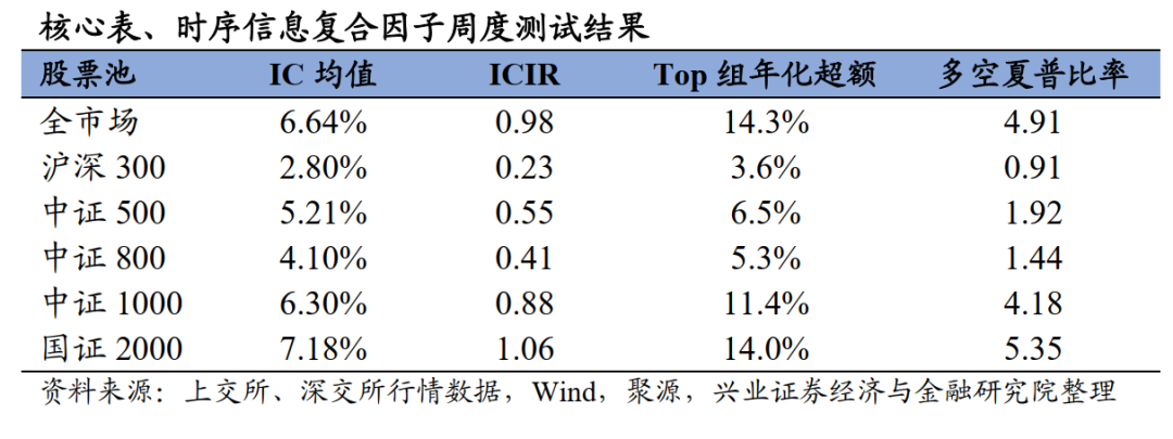 时序信息中的Alpha—高频研究系列六