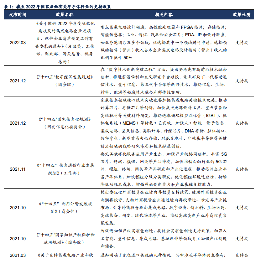 工银瑞信国证半导体芯片ETF：多重逻辑共振下，半导体龙头前景可期