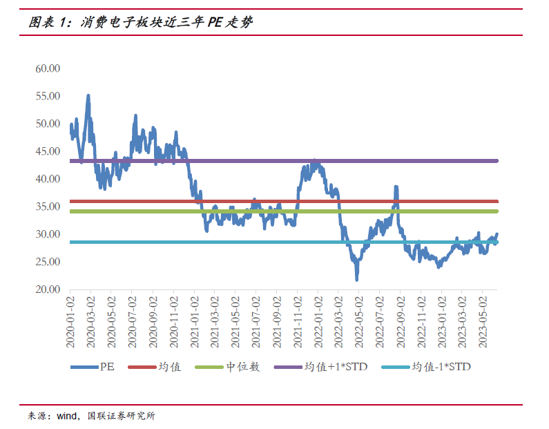 【国联金工】平安中证消费电子主题ETF投资价值分析——行业底部回暖，新品加速消费电子成长