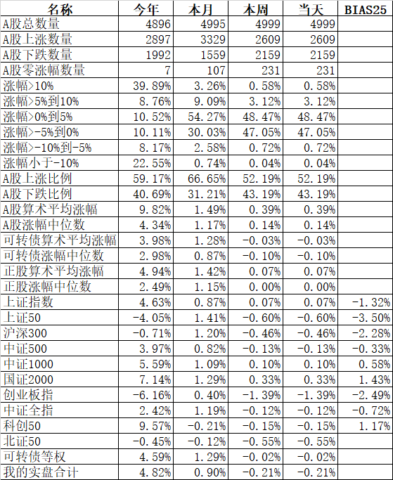 跌的比A股更多的品种