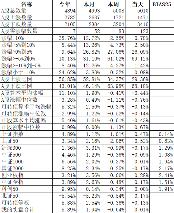 穷则思变